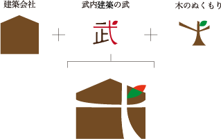 武内建築　ロゴ説明